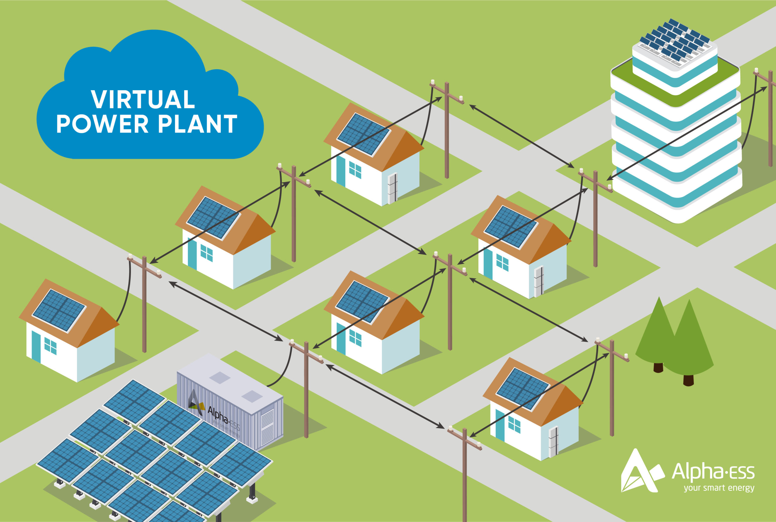 What Is A Virtual Power Plant (VPP)?